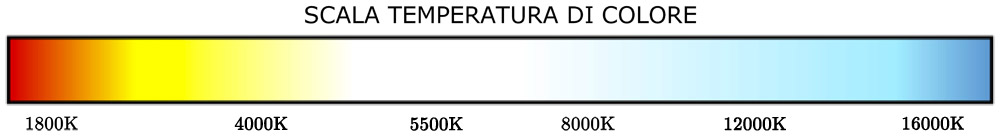 Temperatura di colore della luce